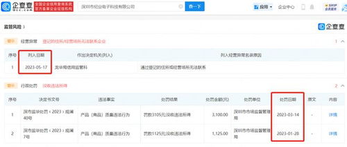 起底女孩充電被電擊事件 涉事適配器制造商曾多次因產(chǎn)品不合格被罰，現(xiàn)已被列入經(jīng)營(yíng)異常名錄